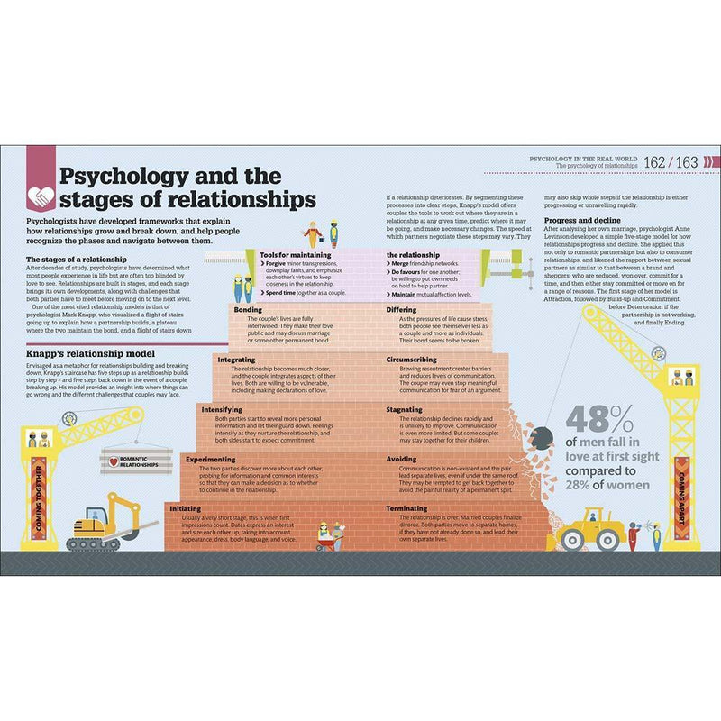 How Psychology Works - The Facts Visually Explained (Hardback) DK UK