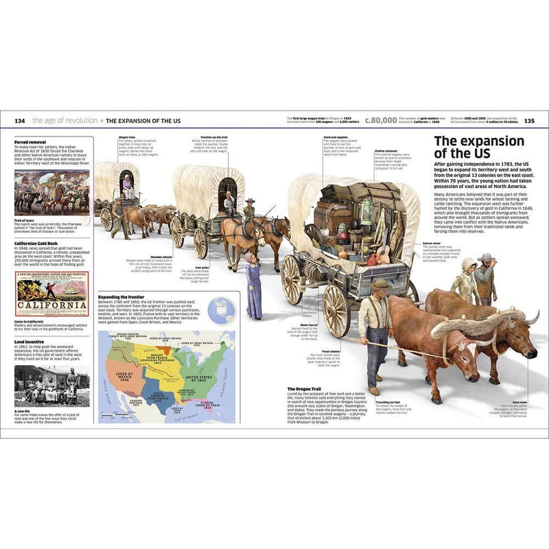 Knowledge Encyclopedia History (Hardback) DK UK