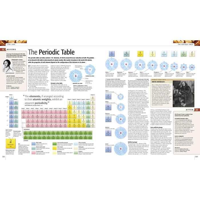 Science The Definitive Visual Guide (Hardback) DK UK