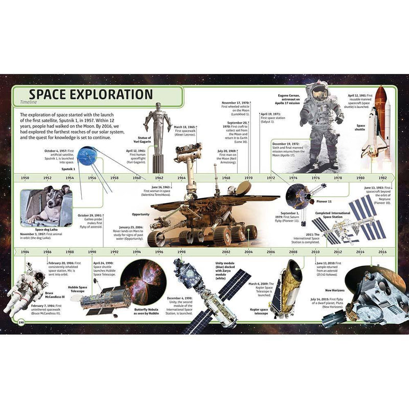 Space - Visual Encyclopedia (Hardback) DK US