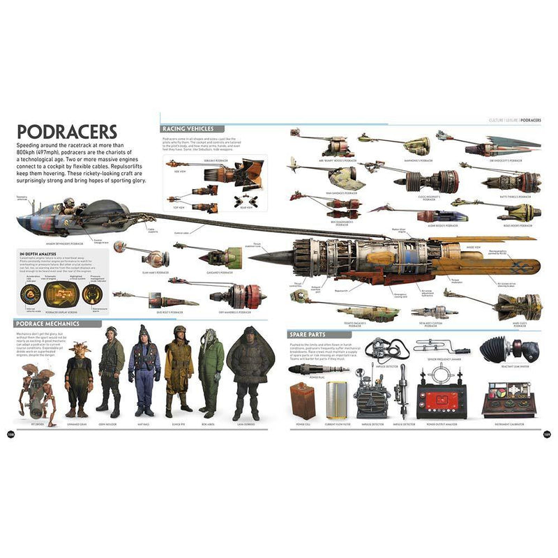 Star Wars - The Visual Encyclopedia (Hardback)(UK) DK UK