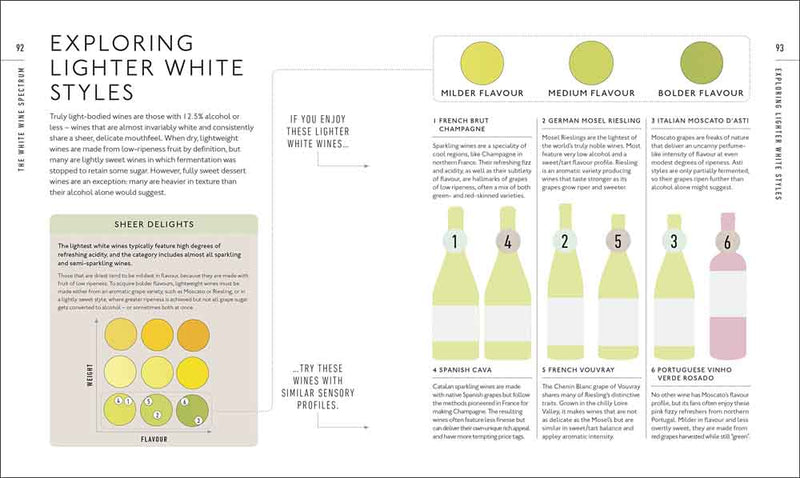 Wine A Tasting Course - 買書書 BuyBookBook